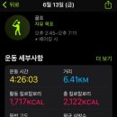 [중국골프여행] 베이징 위양CC 답사 후기