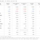 (주)화진철강