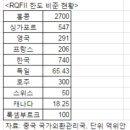 신흥 인 허브 이미지