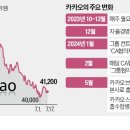 카카오 지 이미지