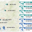 광릉산업개발 이미지
