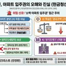 지안공인중개사사무소 이미지