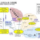 시코쿠 오헨로순례여행 계획 안내 이미지