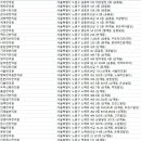 이종립한의원 네이버블로그