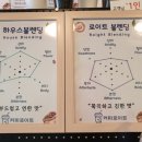 커피로이트 이미지