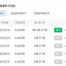 경상누리 이미지