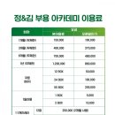 부용골프연습장 네이버블로그