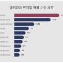 디큐브아트센터(디큐브씨어터) 이미지