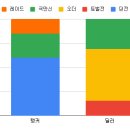 오더멘토 이미지