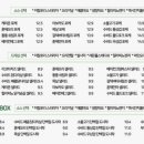 샐러리아동탄