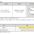 고려대학교의료원 부속 안산병원 [고대안산병원] 영상의학과 계약직 방사선사 모집(일반촬영실) (~10/23) 이미지