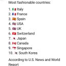 2024년 가장 우수한 문화국가 순위 Top 10(2024 Most fashionable countries Top10) 이미지