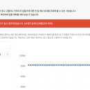 애드플랜 | 네이버 블로그 애드포스트 수익화 총정리 -광고주센터 키워드 분석을 통한 꿀팁 정보