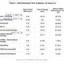 드레인랩 기능에 외부용 투습방수지 데이터 이미지