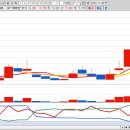㈜삼보판매서비스 | 2025년 12월 30일 오늘의 상승률 TOP30 이슈정리