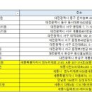주식회사 더블유산후조리원 이미지