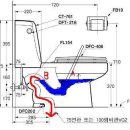 변기, 배관 막혔을때 ?는 법| ★ ―··-주택관리 이미지