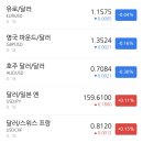 (주)해성에너지 | 2026년 8월 20일(목) 오늘주식 아침시황 증시이슈 증시뉴스