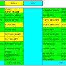 2016년7월17일 제31차 홍천 팔봉산 보신산행 차량배치도 이미지