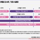 SBS게임아카데미(신촌)XJC 웹소설 클래스 하반기개강