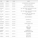 청주세무서