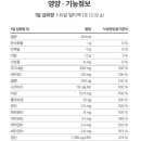 웰빙서울온누리약국 이미지