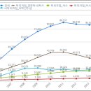 유학생유치, 발상의 전환이 필요하다 한국대학신문2015-7-27 이미지