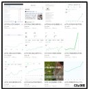 [8/8 목 20시] 네이버 블로그 기초부터 수익화까지 A-Z 올인원 특강 (두콩푸드)