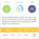 소나 헬스 케어 이미지