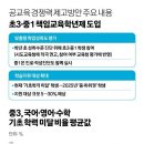 2024부터 학업평가 교육정책변경 이미지