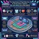 노을체육관 | 잠실실내체육관 시야 좌석 명당자리 선택 방법 주의사항