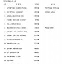 베스트건강메디칼 이미지