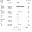 Re: Ketogenic diet 심혈관질환 사망율 감소 2024 nature 이미지