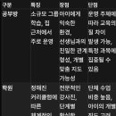 유아 공부방, 학원, 패드 학습 심층 비교