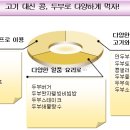 식사준비 이미지