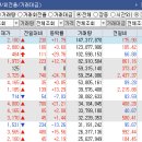 유니온화성(주) 네이버블로그
