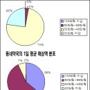 하루약국 이미지
