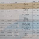 원주삼육고등학교 이미지