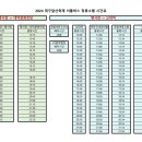 이정규내과  의원 이미지