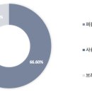 어텐션 - 청주시 흥덕구 | 어텐션