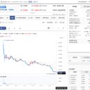 쎄크 | 쎄크 공모주 매도후기 - 혹시나 하다가???
