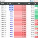 비전경남아너스빌아파트 주변 이미지