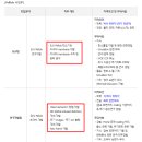 (주)에프에스티 이미지