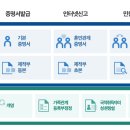 가족관계 이미지