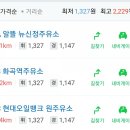 수유동주유소 이미지