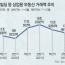 부동산 경공매 이미지