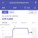 용산-199 이미지