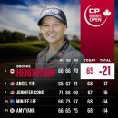 *2018 LPGA "CP여자오픈" 브룩 핸더슨 우승* 이미지