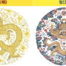 명청(明淸)시대, 근세(近世), 중앙집권제