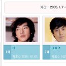 미디어 다음 -텔레비존 :2055년 한루 열풍을 이끌어갈 스타는? 이미지